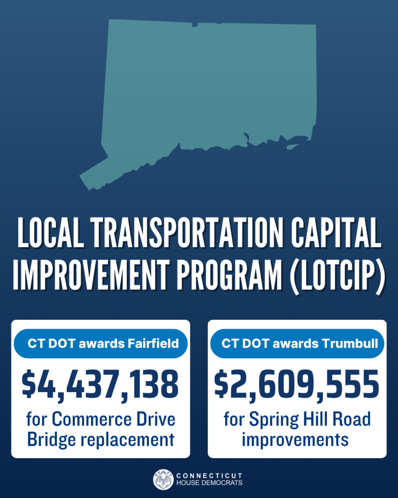 I'm happy to share that Fairfield & Trumbull have both been awarded funding through the Connecticut Department of Transportation's Local Transportation Capital Improvement Program (LOTCIP). 