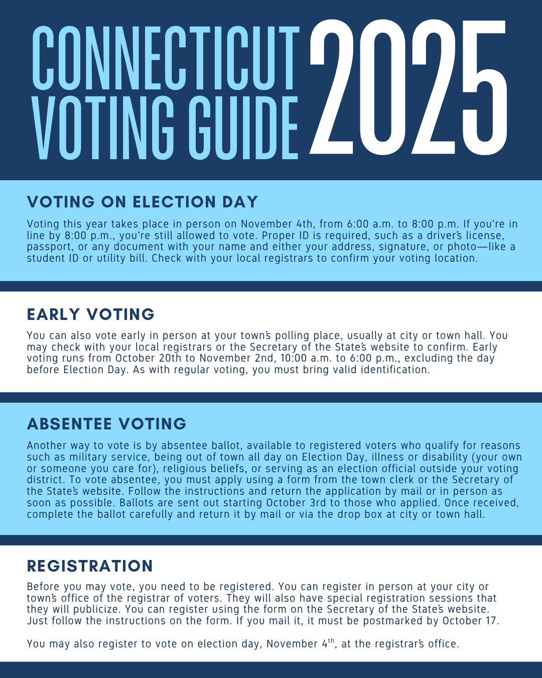 Voting Guide