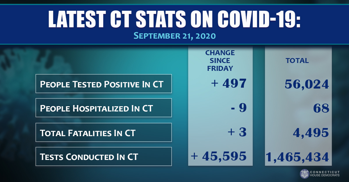 Latest COVID-19 Statistics