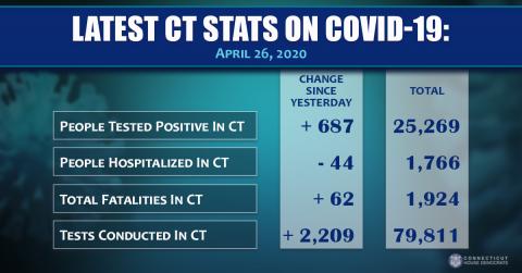 COVID Stats 4/26