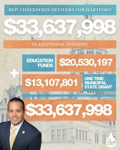 Concepcion Budget